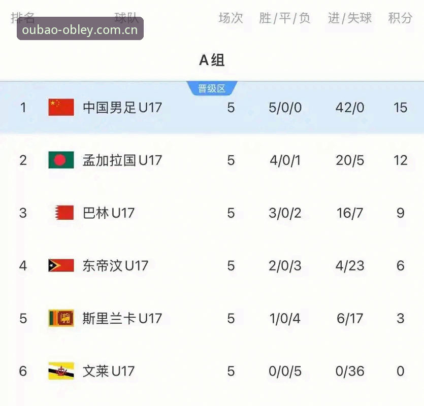 欧宝娱乐客服 U17世界杯抽签结果解析与观赛操作教程:如何在欧宝体育平台追踪中国国少队征程