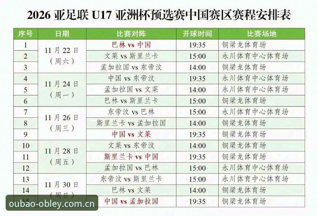 欧宝娱乐客服 U17世界杯抽签结果解析与观赛操作教程:如何在欧宝体育平台追踪中国国少队征程
