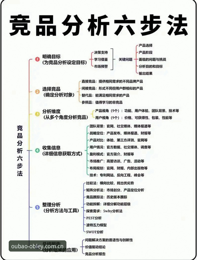 欧宝体育平台竞品对比分析与使用指南