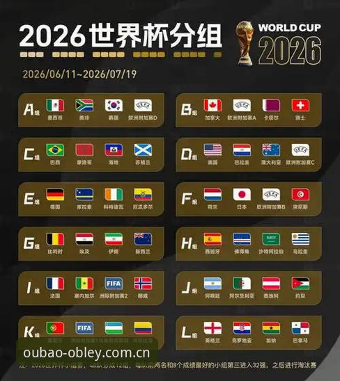 OBLEY官网安装教程 2026世界杯观赛体验评测:签证危机与地缘政治如何影响球迷出行