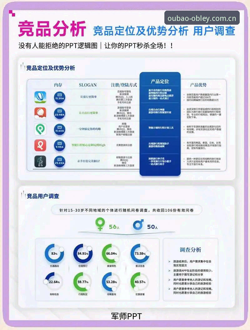 欧宝娱乐下载官方下载 欧宝体育平台下载与竞品深度分析:从实战角度全面解析OBLEY APP的落地优势